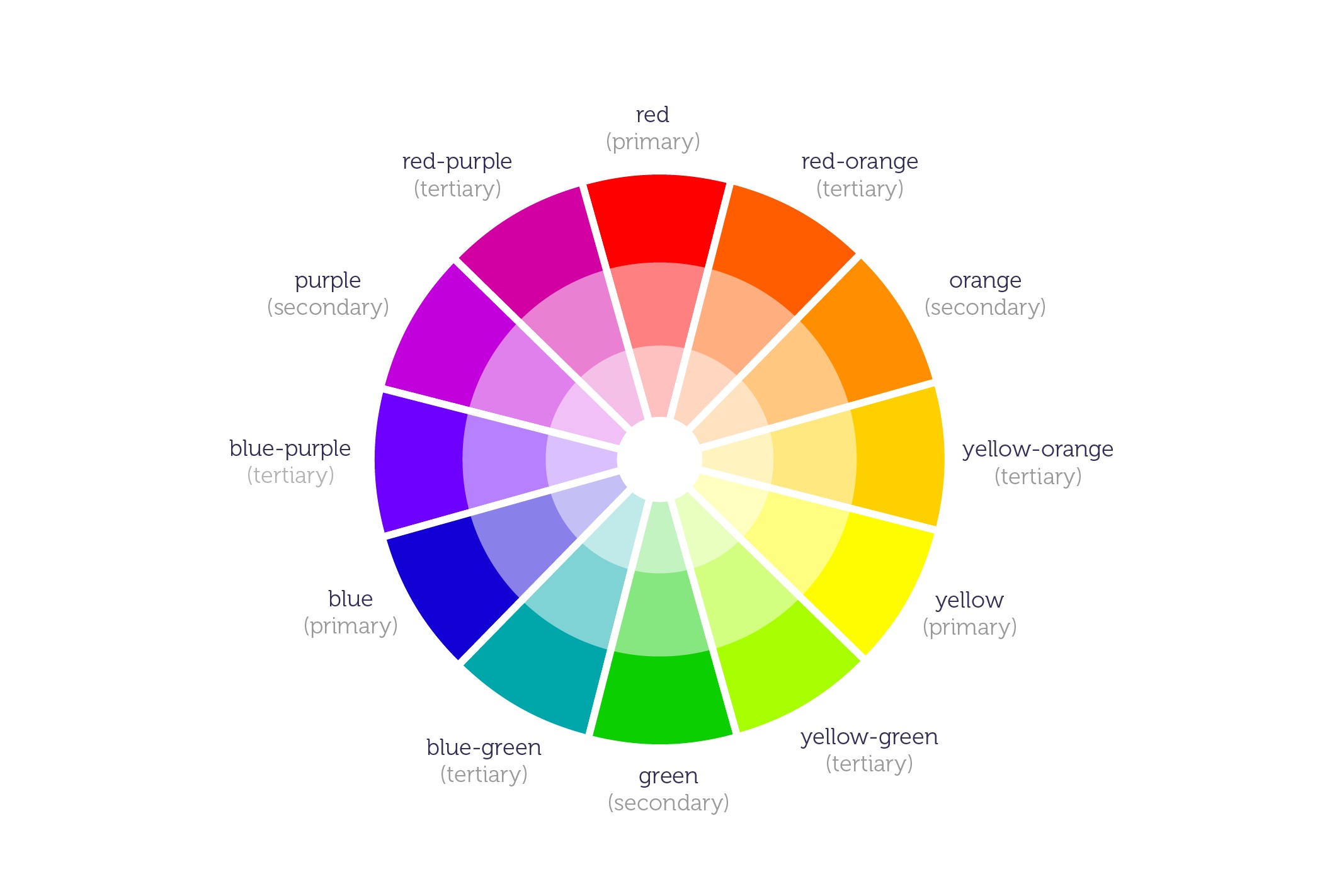 The Power of Color Theory in Brand Design