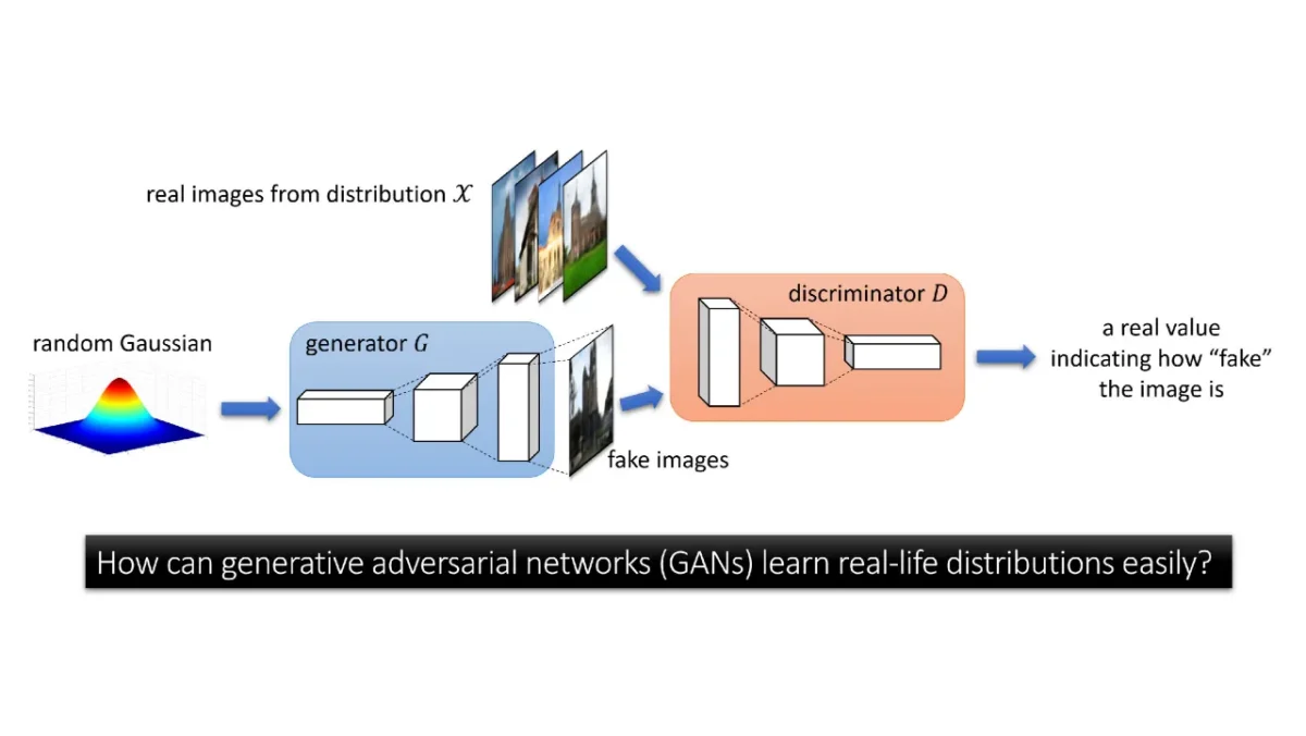 Generative Adversarial Networks