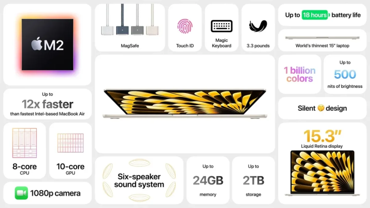 Apple's Largest 15-inch MacBook Air